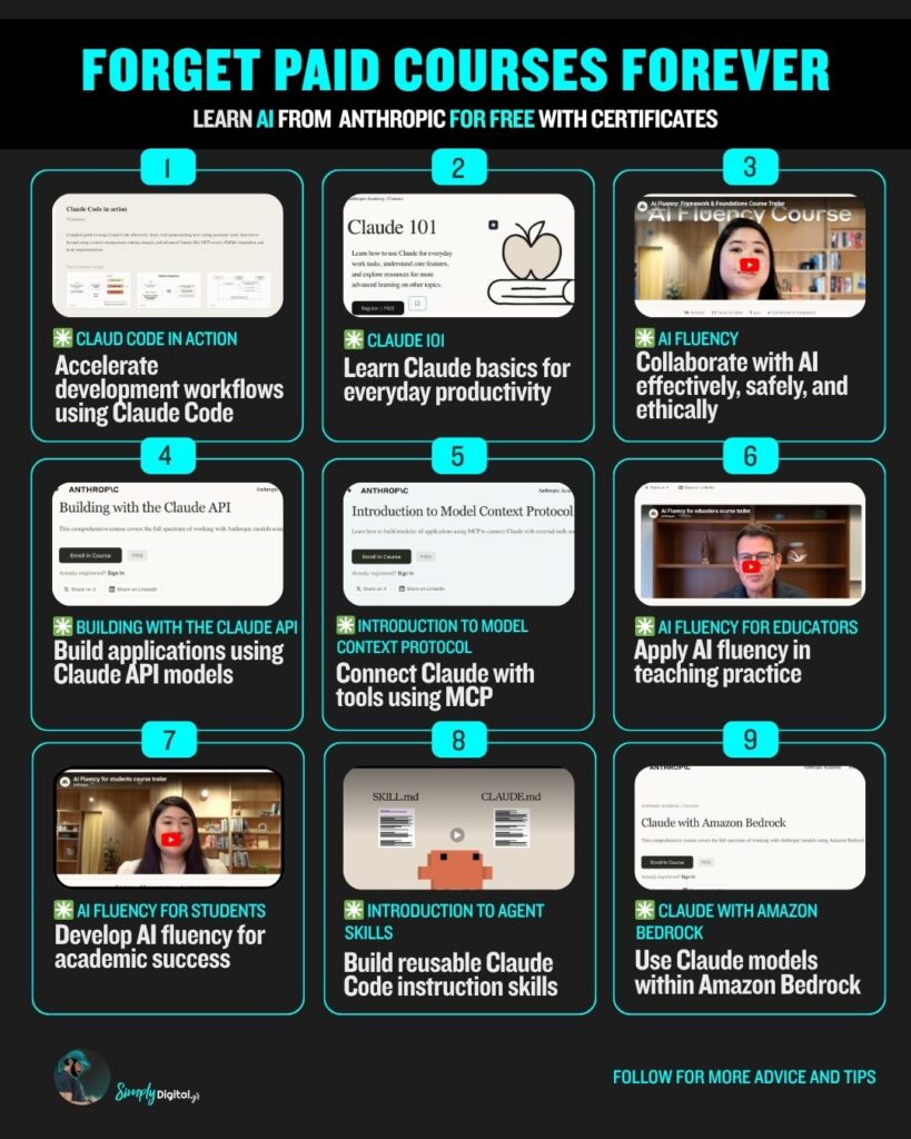 Learn AI from Anthropic for free with Certificates.