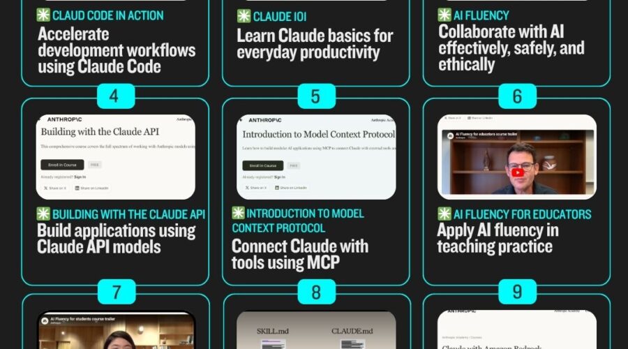 anthropic-free-courses
